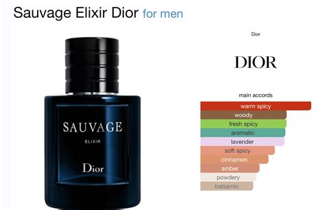 dior savauge priceline|dior sauvage best price.